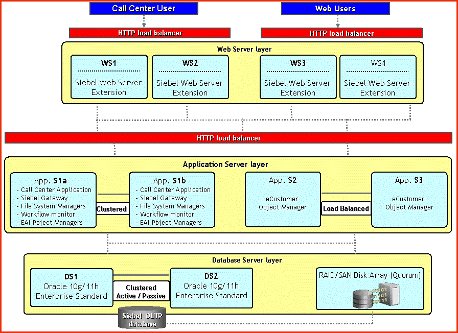 Proceedings/Slides on-line